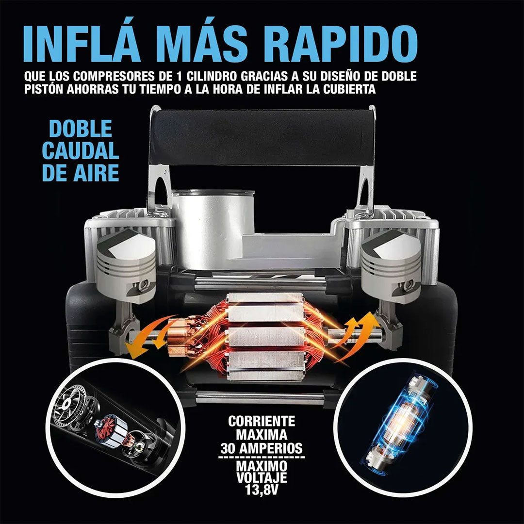 TurboAir™ Pro - Compresor de Aire + Herramientas de Emergencia